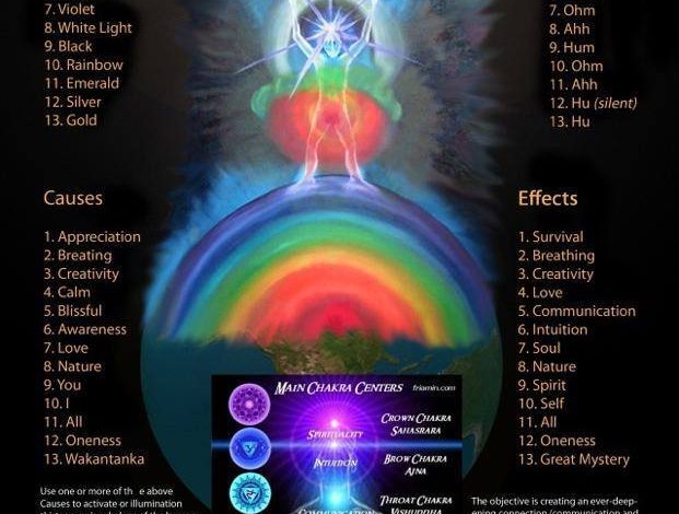 QUINTO CHAKRA VERDAD INTERIOR VISHUDDHA QUINTO CHAKRA VERDAD INTERIOR VISHUDDHA