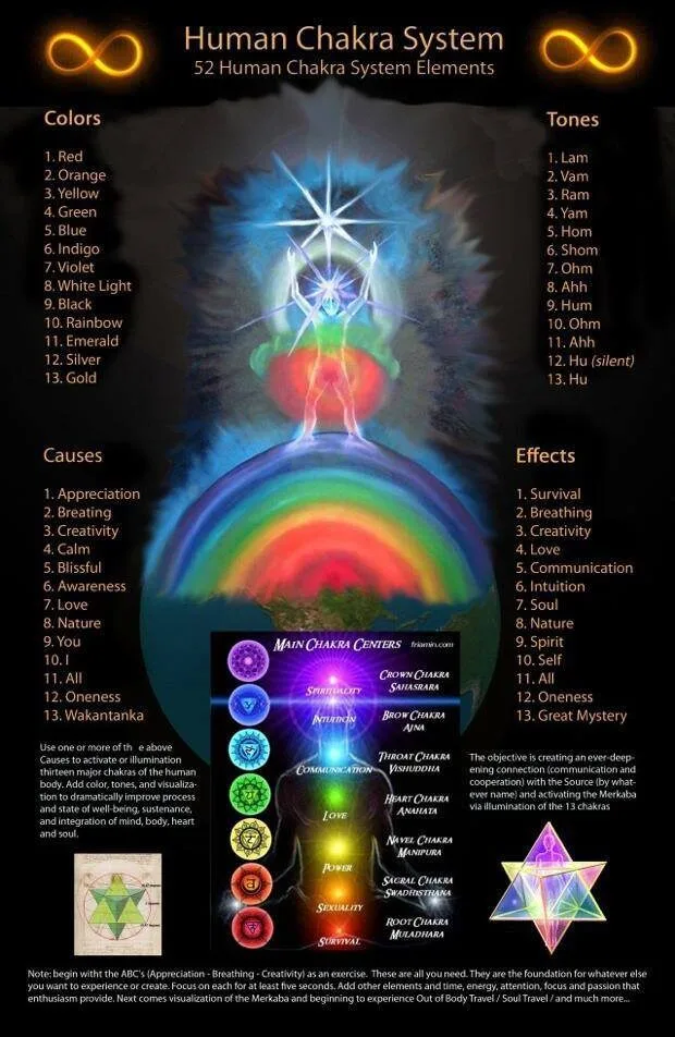 Energía Kundalini