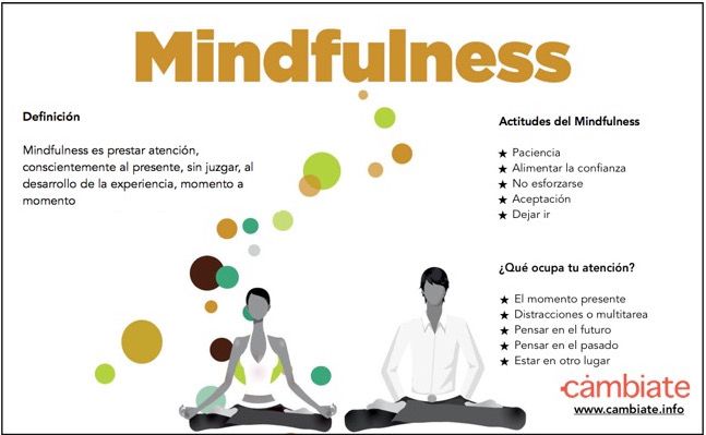 Biblioteca de Libros Mindfulness y algunas sugerencias saludables